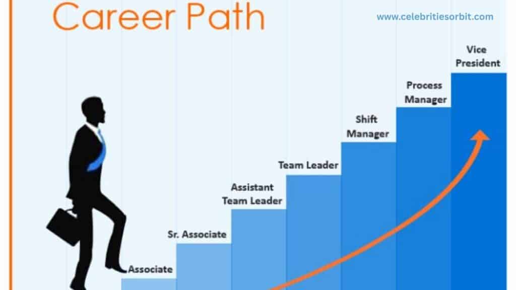 Career Path Music to Medicine Jeremy Yaffe